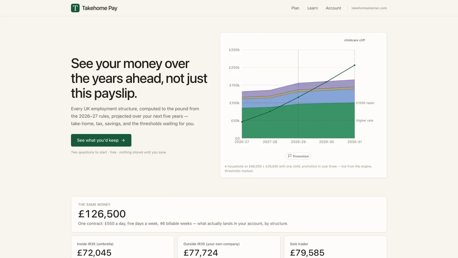 Takehome Pay